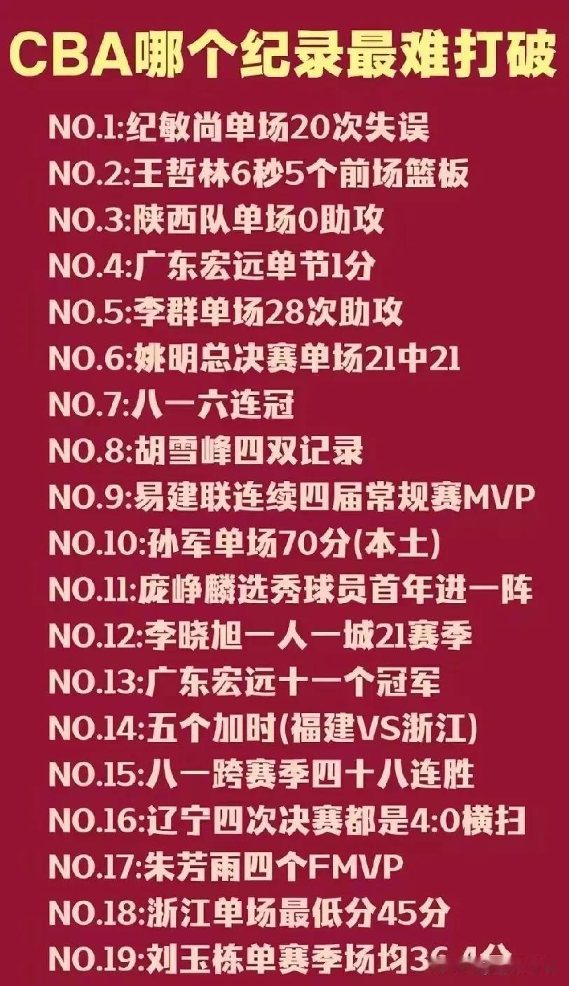 CBA联赛最难破的记录！
二哥李晓旭一人一城二十一赛季，几乎后无来者！
陕西队单