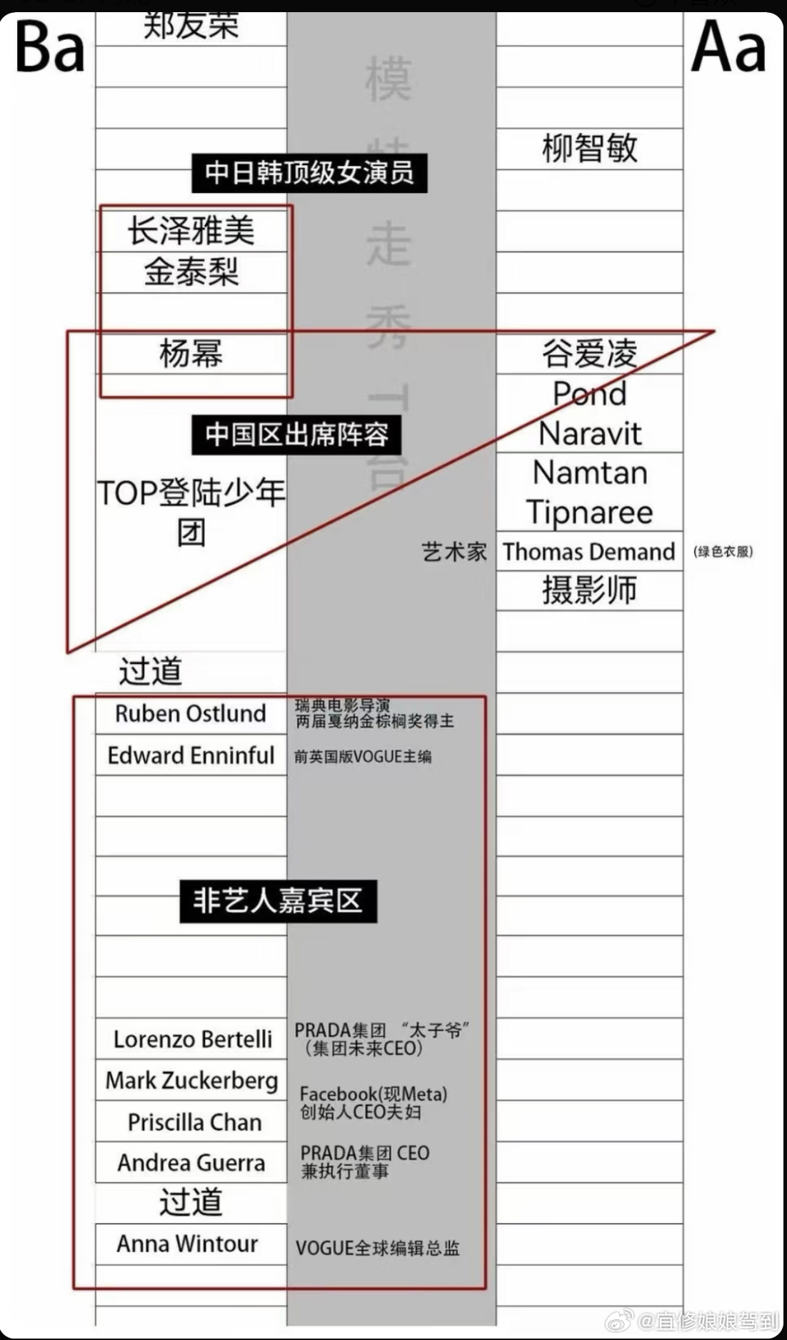 Prada国内官微文案的艾特顺序一看就是很乱的，反正活动9号举行当天外网全平台只