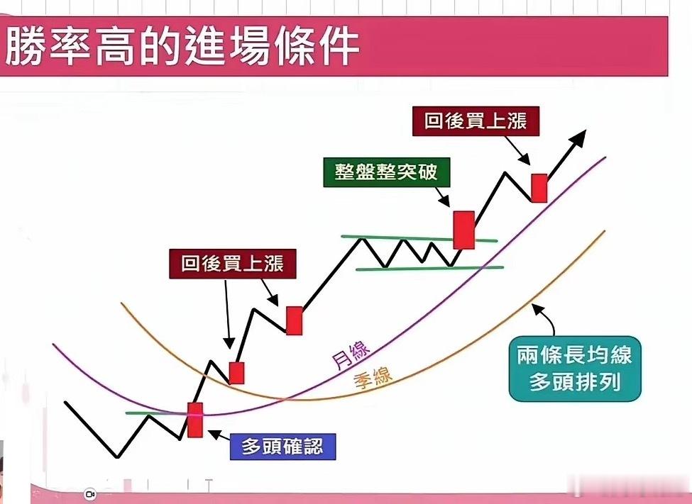 赚钱的底层逻辑是什么战胜市场靠规则用规则来约束自己的情绪所有的技术终极目的是固定