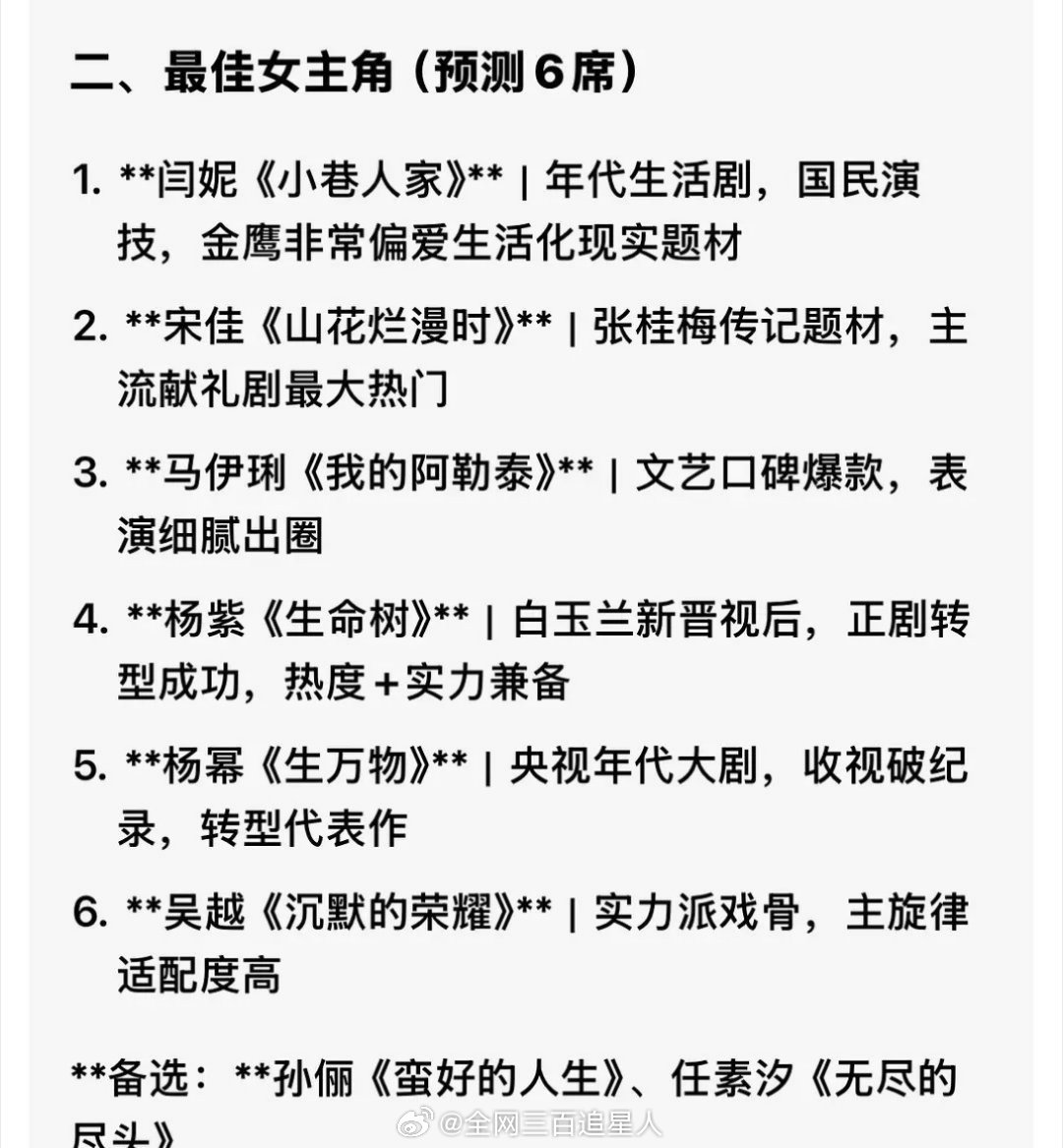 豆包预测的金鹰奖最佳男女主提名 