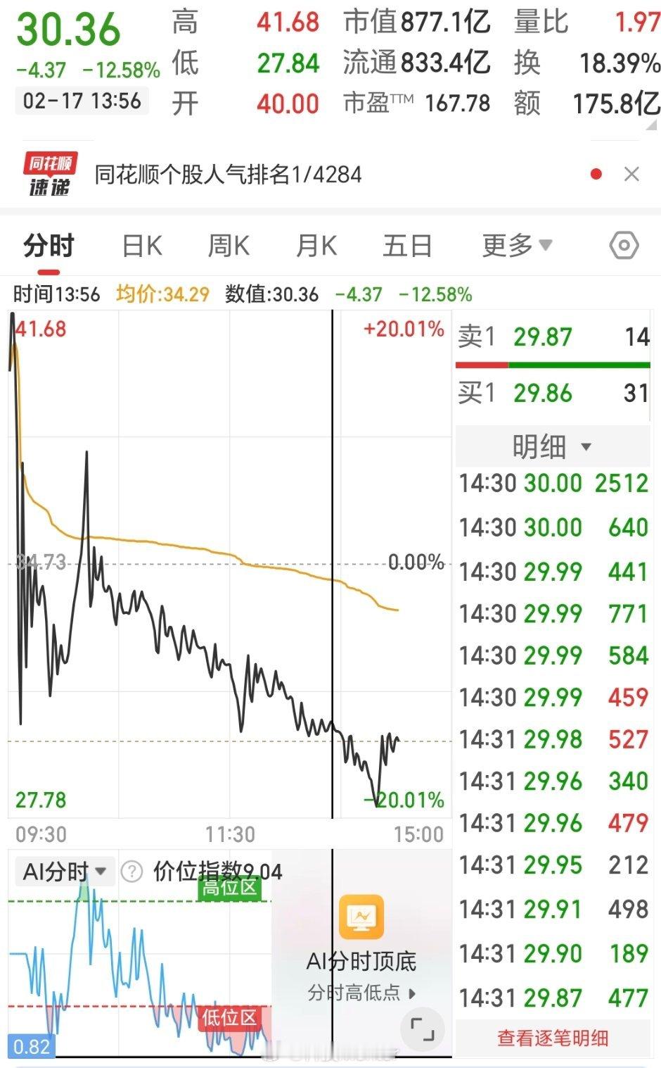 光线传媒5分钟巨震40%  光线传媒涨停后快速跳水 风浪越大鱼越贵，天地板玩的就