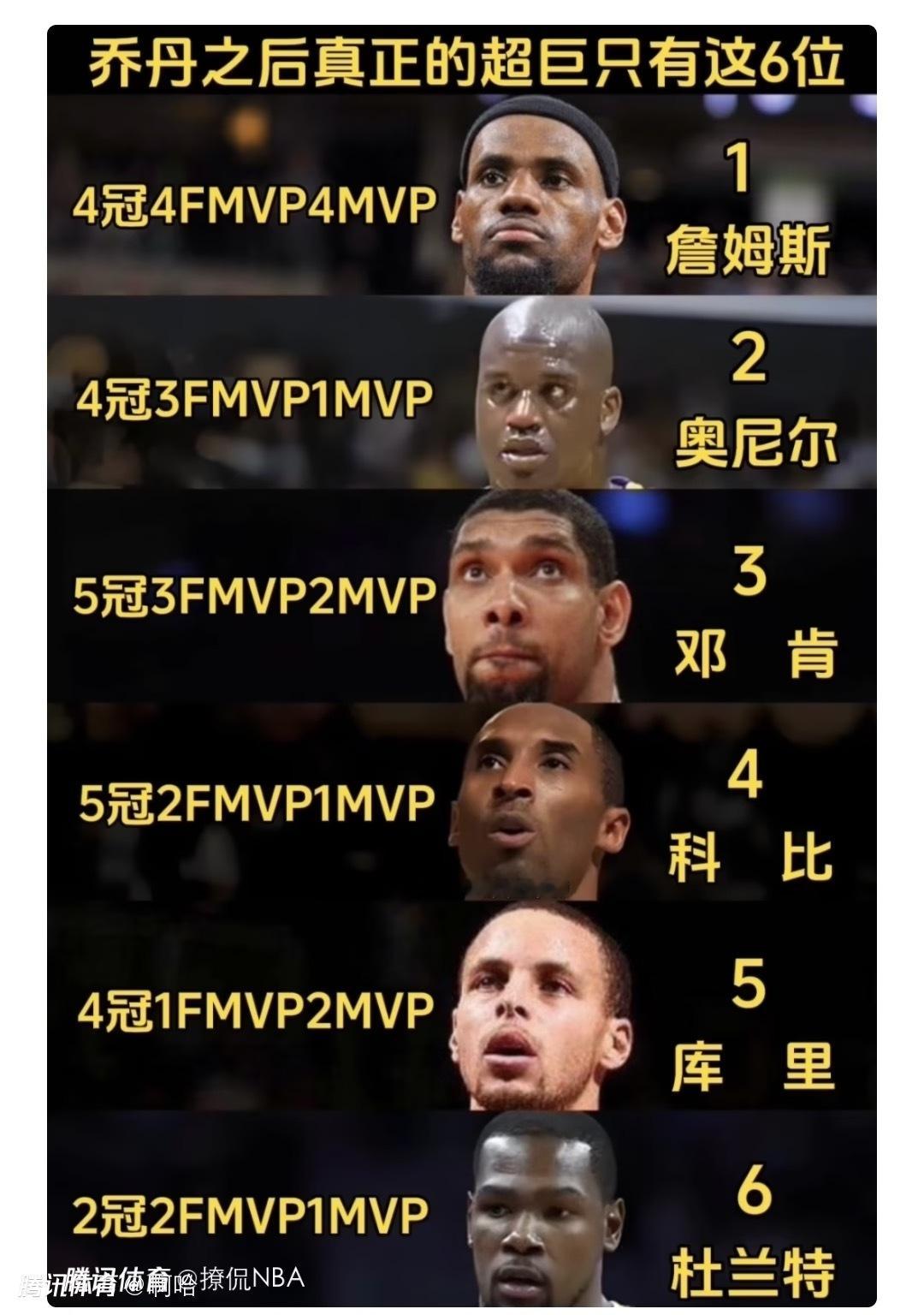 美媒晒图: 乔丹之后的超巨只有这六位 ​​​