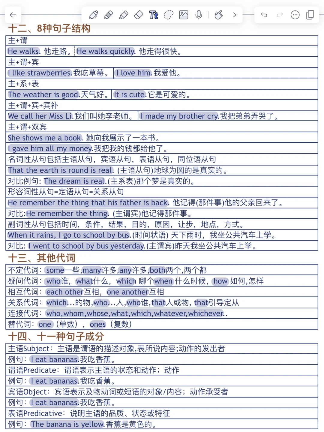 学霸都在用的！整个英语语法体系！太牛了！