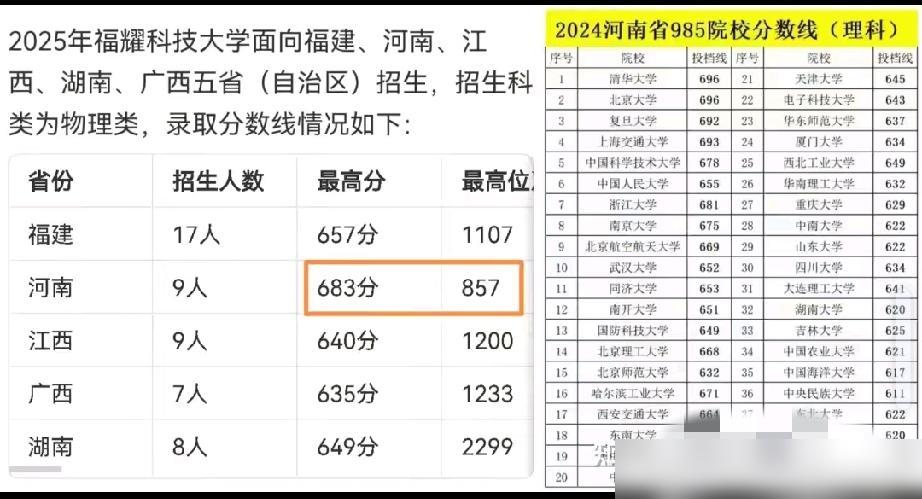 你要说首富马斯克办个大学行，马云的西湖大学也行，甚至腾讯办个大学都行

真不是我