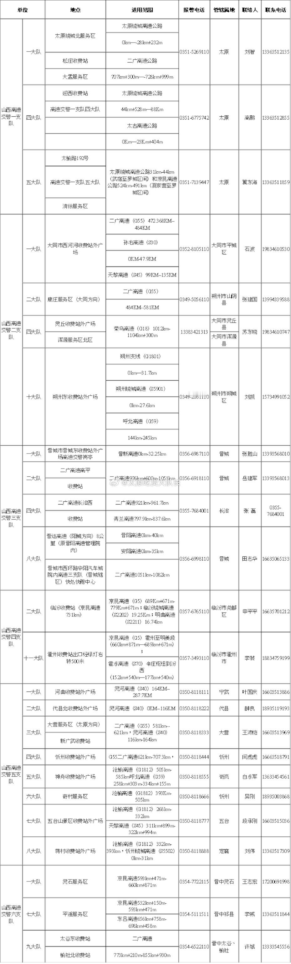 #山西启动147个交通事故快处点#  为切实提高国庆假期轻微道路交通事故处理效率