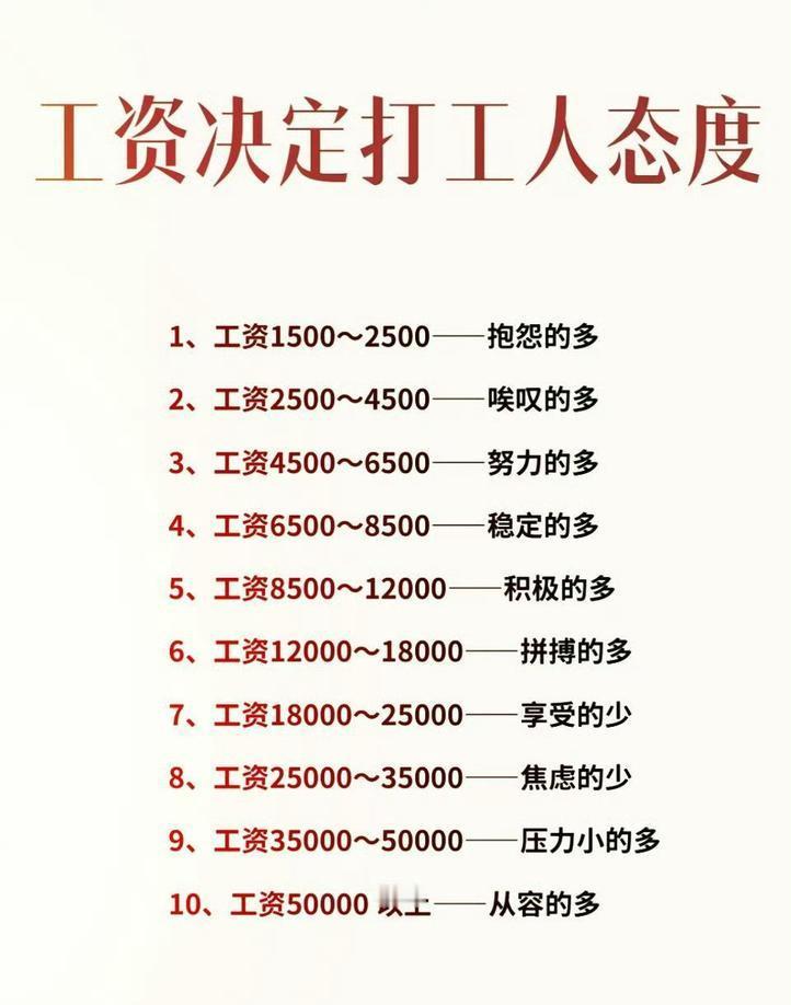 单位里不能说的秘密：

1、公司最忙的，可能是公司工资最低的那一个。
2、老板开