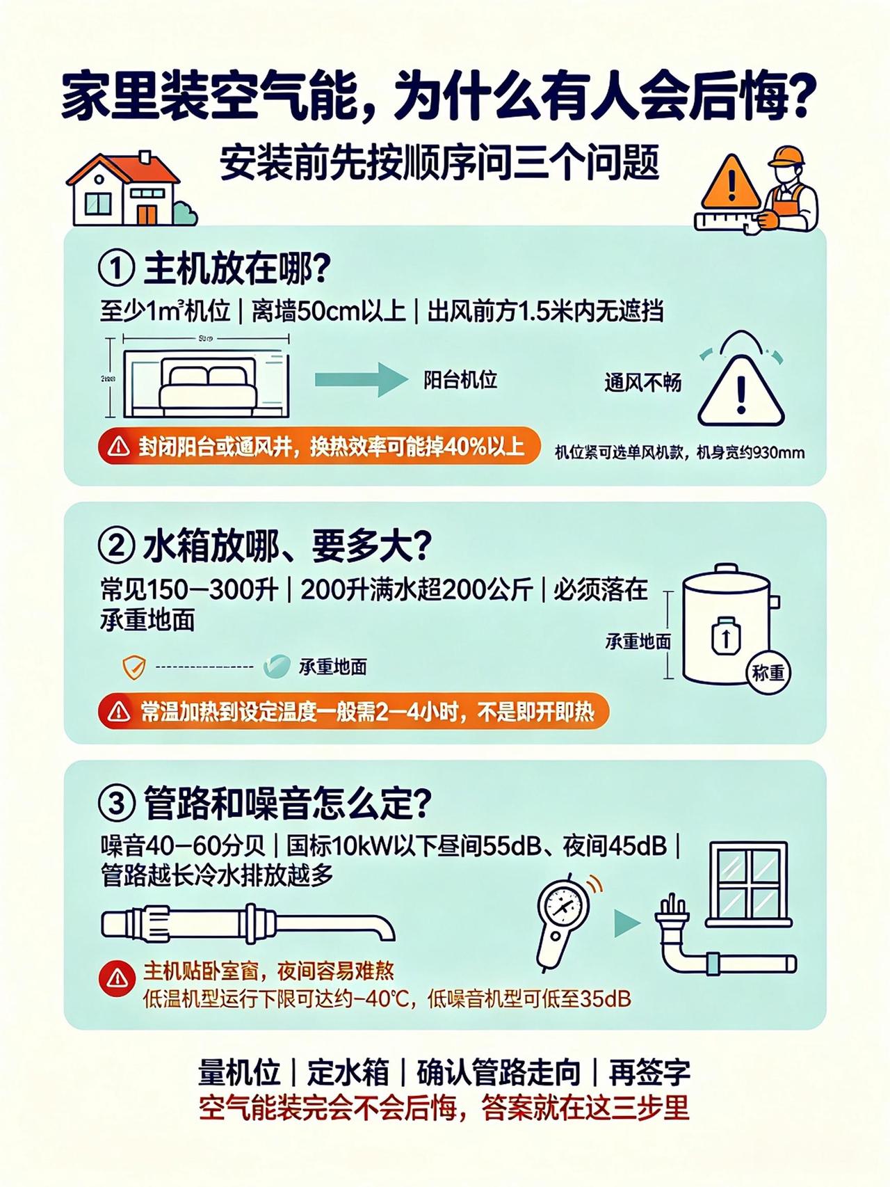 家里装空气能，为什么有人会后悔？安装步骤一次说清
 
这两年是空气能装得最猛的两