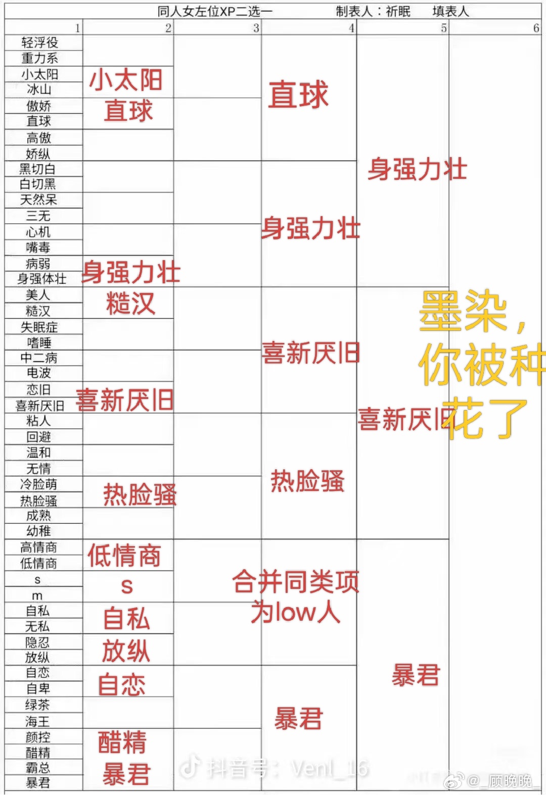填左位我敷衍了事，填右位我选择困难症 