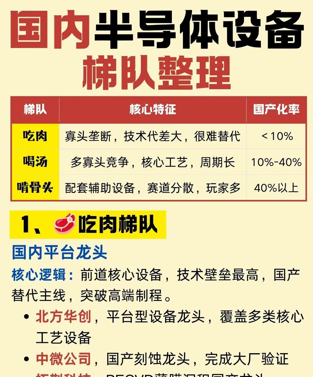 国产半导体设备突围：吃肉、喝汤、啃骨头，赛道分化早已注定！

一块芯片能不能顺利