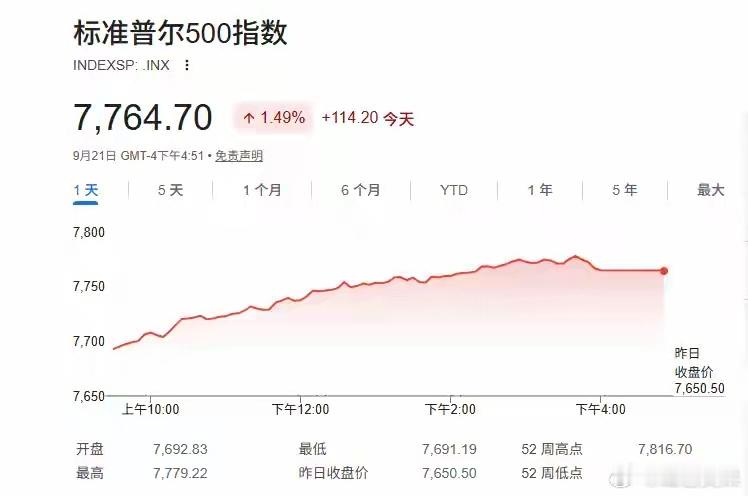财联社9月22日讯（编辑 黄君芝）华尔街最悲观的对冲基金经理之一、擅长从尾部风险