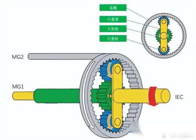 丰田和国产HEV区别（二），其实很容易分辨，首先它们用的零件都不一样，工作逻辑差