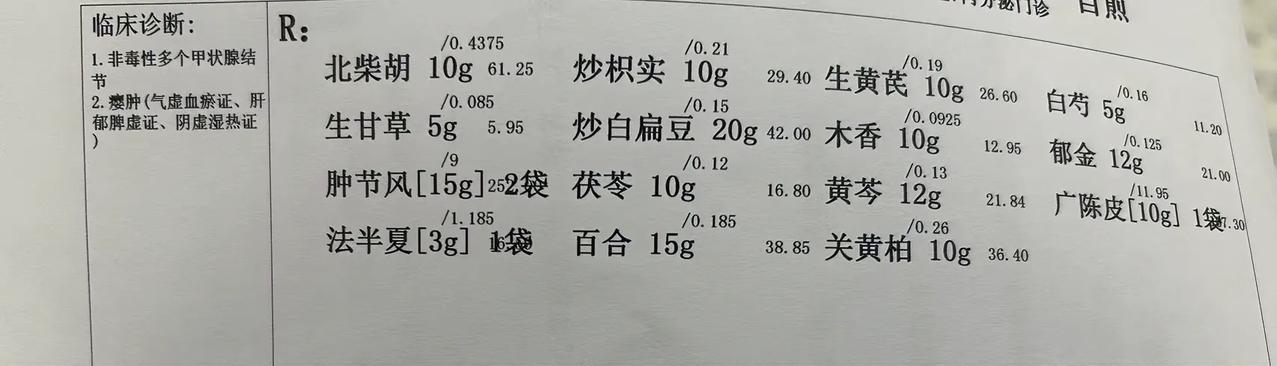 友友们给看一下，贱内甲状腺结节，不思饮食，血压低，这个方子怎么样？#中医# #快