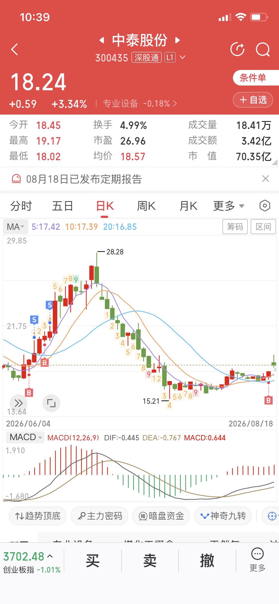 周日的时候我发布作品，分享两只观察很久的票，一只中泰一只京东方A，然后昨天，我总