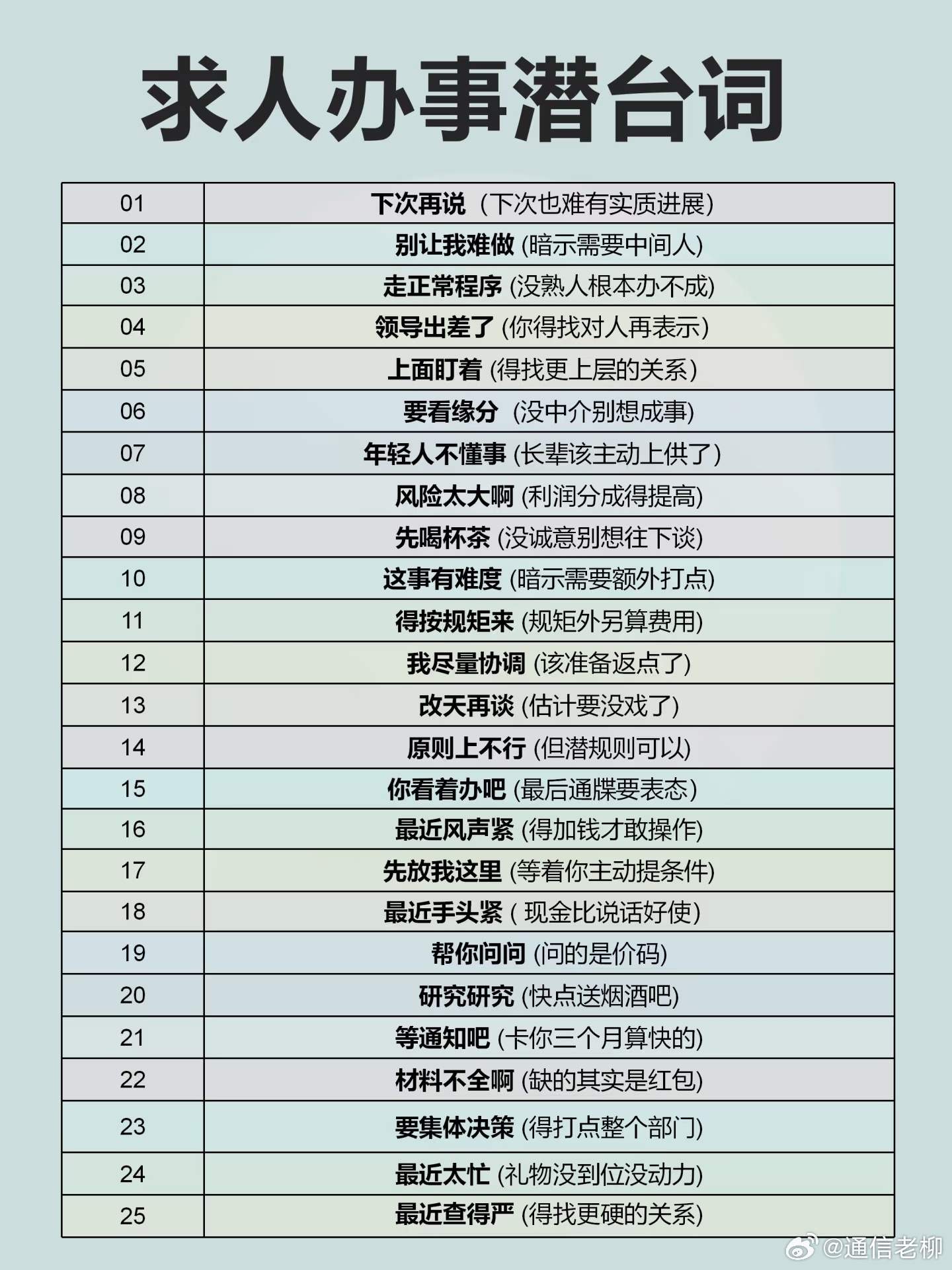 在社会上混，这些潜台词看懂了，可能会如鱼得水！职场技巧 ​​​