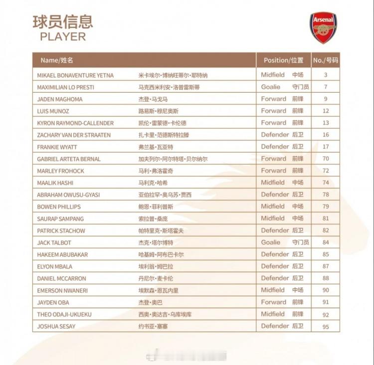 上海足球协会公布征战明日之星冠军杯大名单，U17国足这次万项、谢晋等主力都缺席，