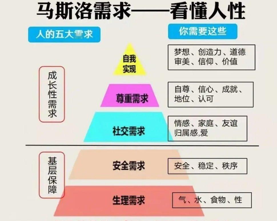 马斯洛 