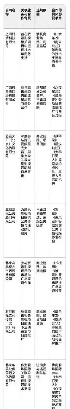 腾讯永禁合作的公司里面，包含了参与杨紫主演的长相思的推广宣传公司，腾讯明确指出该