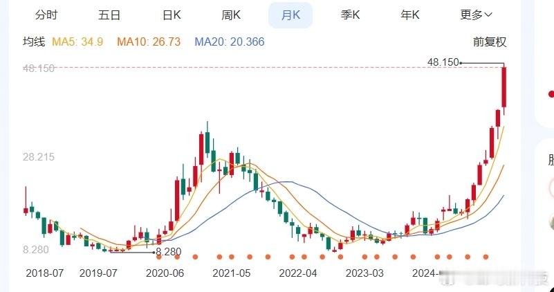 小米集团港股再创新高，在双Ultra发布前，应该还有利好消息[笑而不语] 