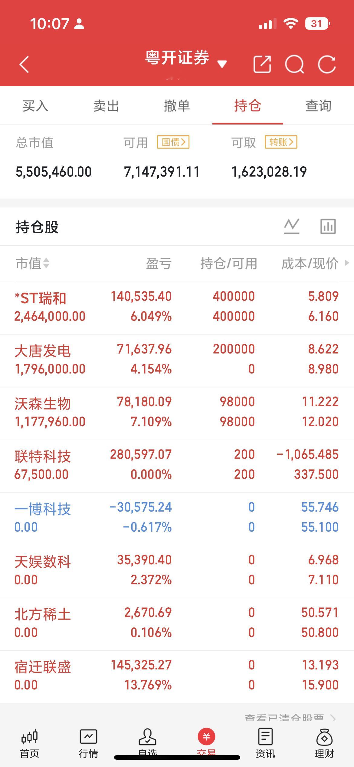今日午盘A股极端分化，超4000只个股下跌，存量资金博弈下市场割裂加剧。沪指在4