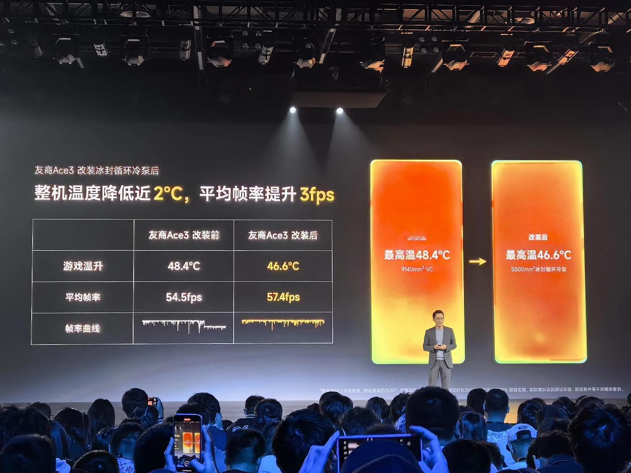 Redmi真够闲的，给友商产品改装自家的散热技术，没想到真成了，随便改改的效果比