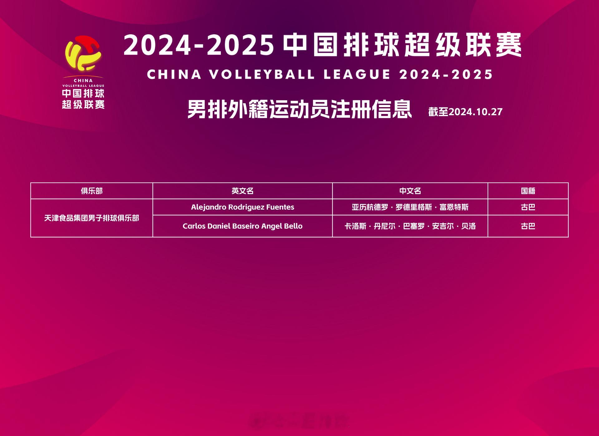 2024-2025#中国男排超级联赛# 外籍运动员注册信息（截至2024.10.