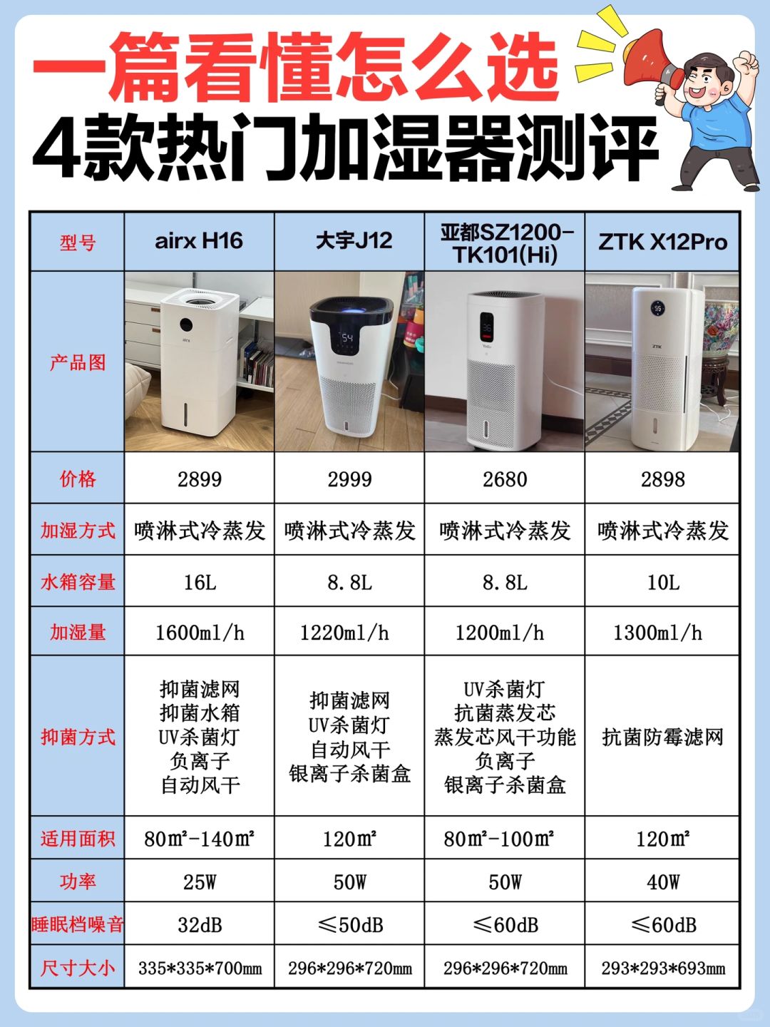 大户型加湿器决赛圈❗️看完这篇不踩坑✅