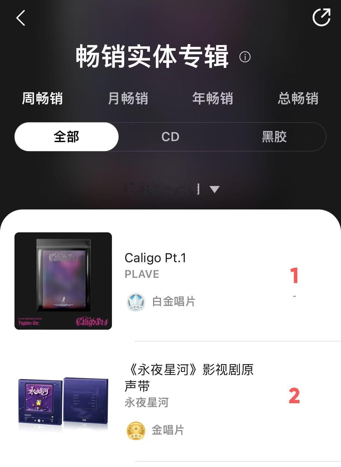 永夜星河专辑周畅销榜第二  永夜星河畅销实体专辑周榜第二 “永夜星河”专辑本周稳