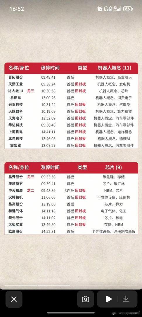 6.18周四  涨停板股票：题材+高度+明细！通信设备   11股涨停有色金属 