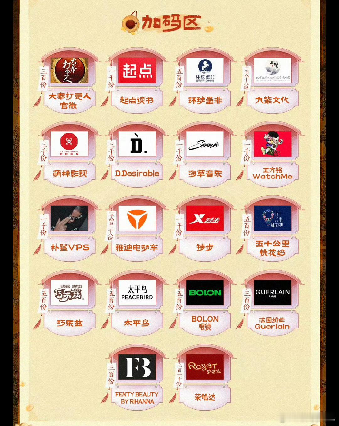 大奉真是一点剧王耀祖待遇都没有 还好足够争气[泪奔] ​​​