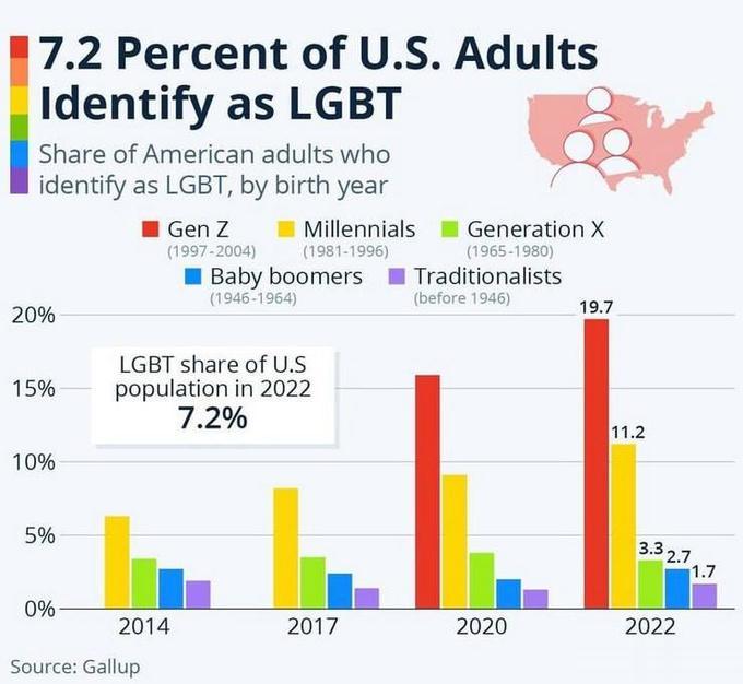 恭喜美国即将完成种族大一统，为美国人民自豪，lgbt族眼见着将一统天下了——目前