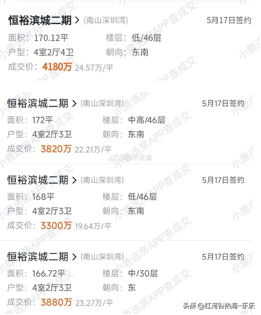 新政后三周，深圳湾片区成交了20多套房源，总成交额接近7亿。光是恒裕滨城二期就成