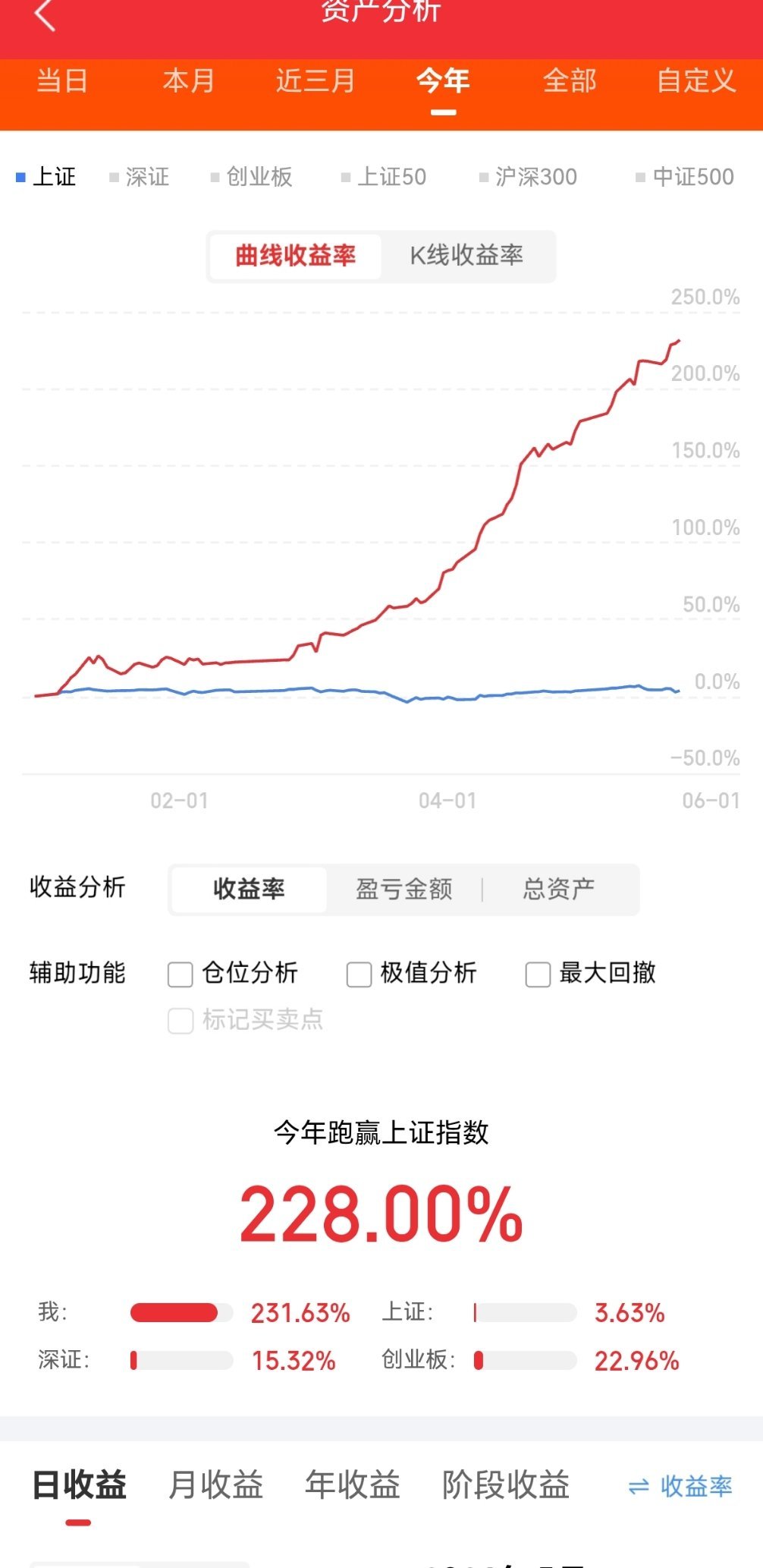 A股今日主力净流入前20名1.胜宏科技.300476：+32.50亿2.天孚通信