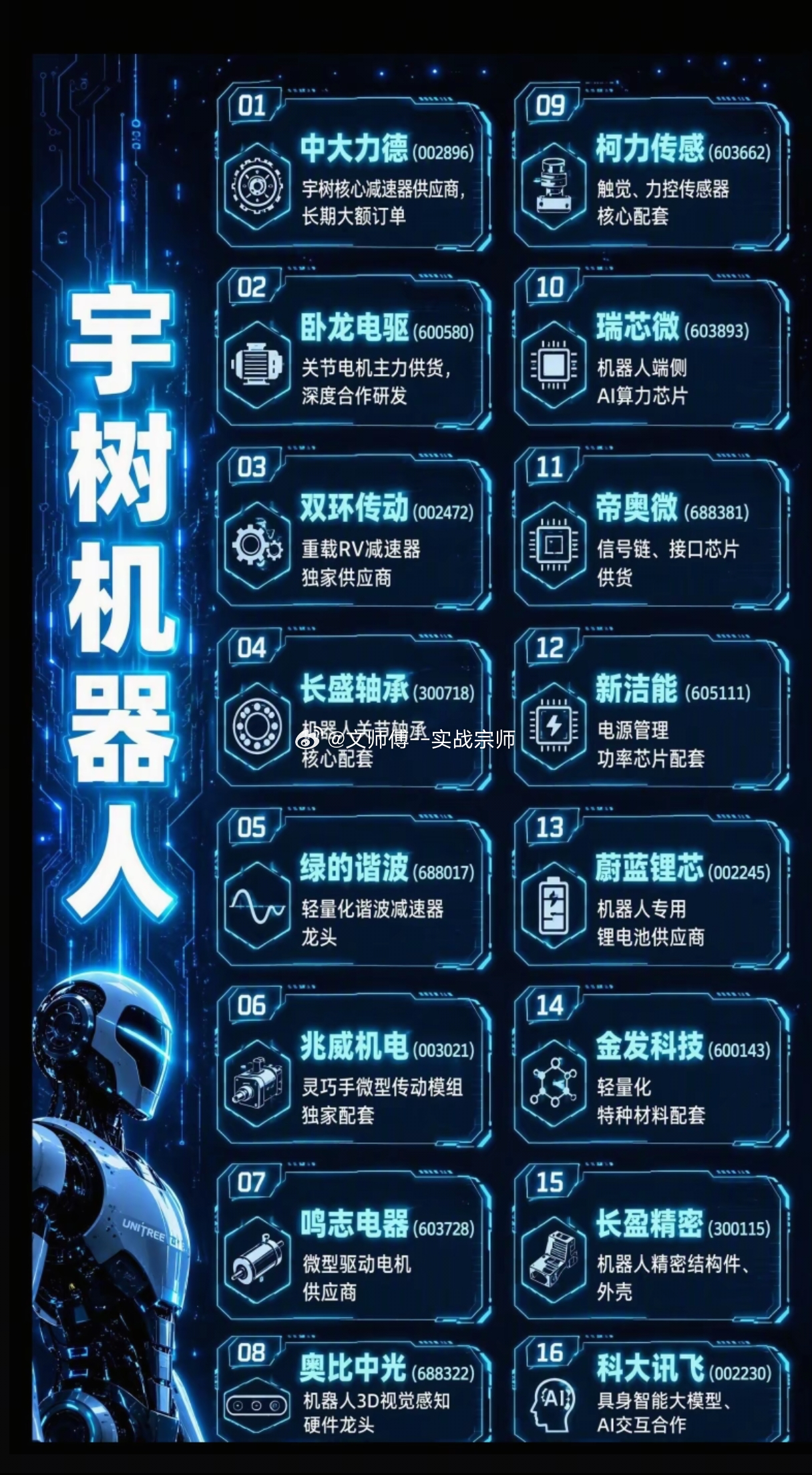 宇树机器人引爆产业链热潮，谁是真正受益者？宇树机器人01 $中大力德 sz002