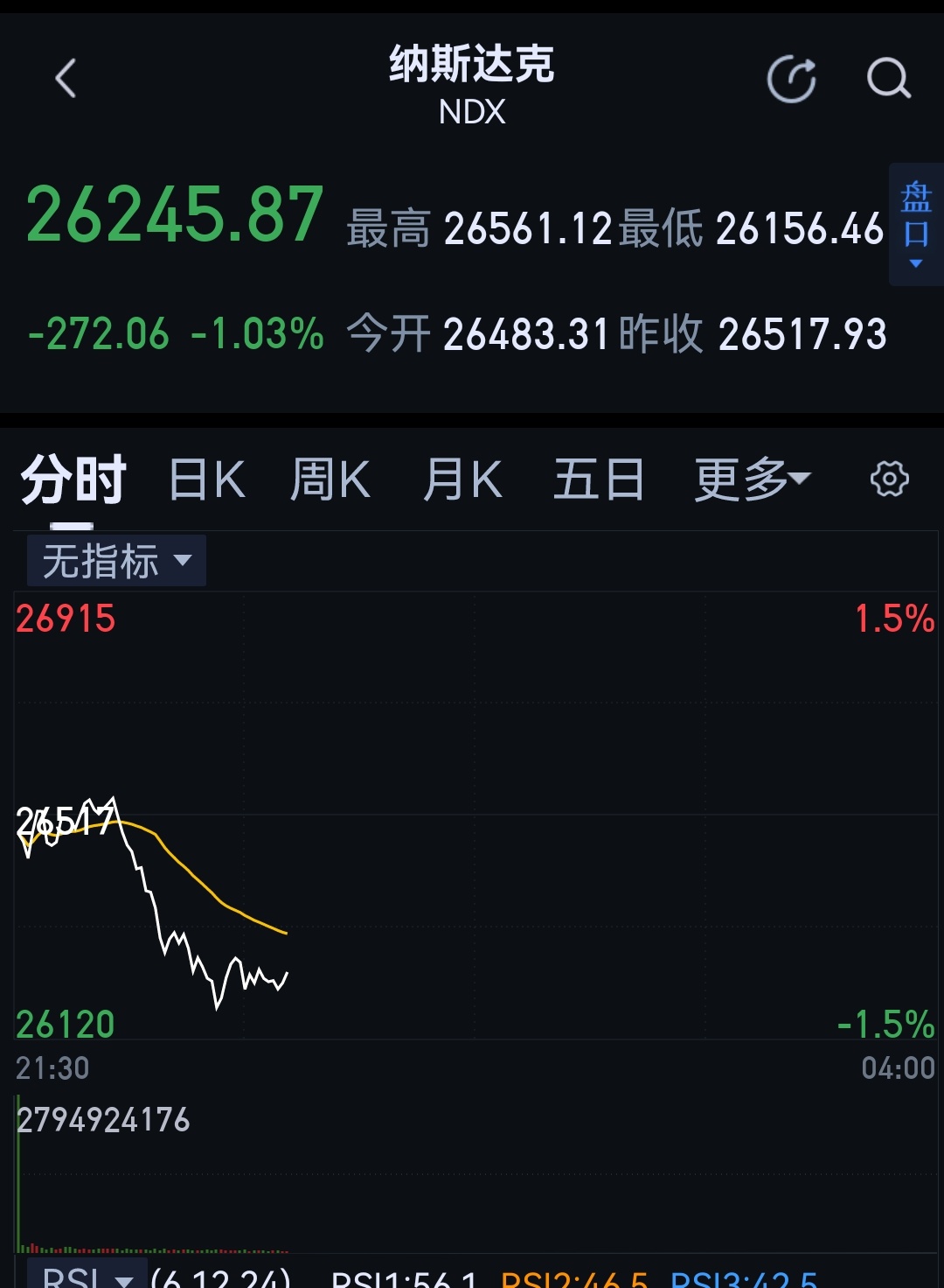 明天科技股跟不跟？ 