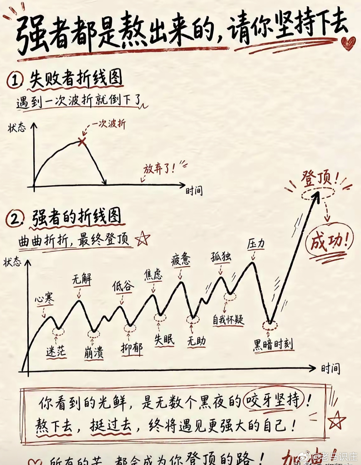 强者都是熬出来的～～～炒股不能一惊一乍。秒懂的人666