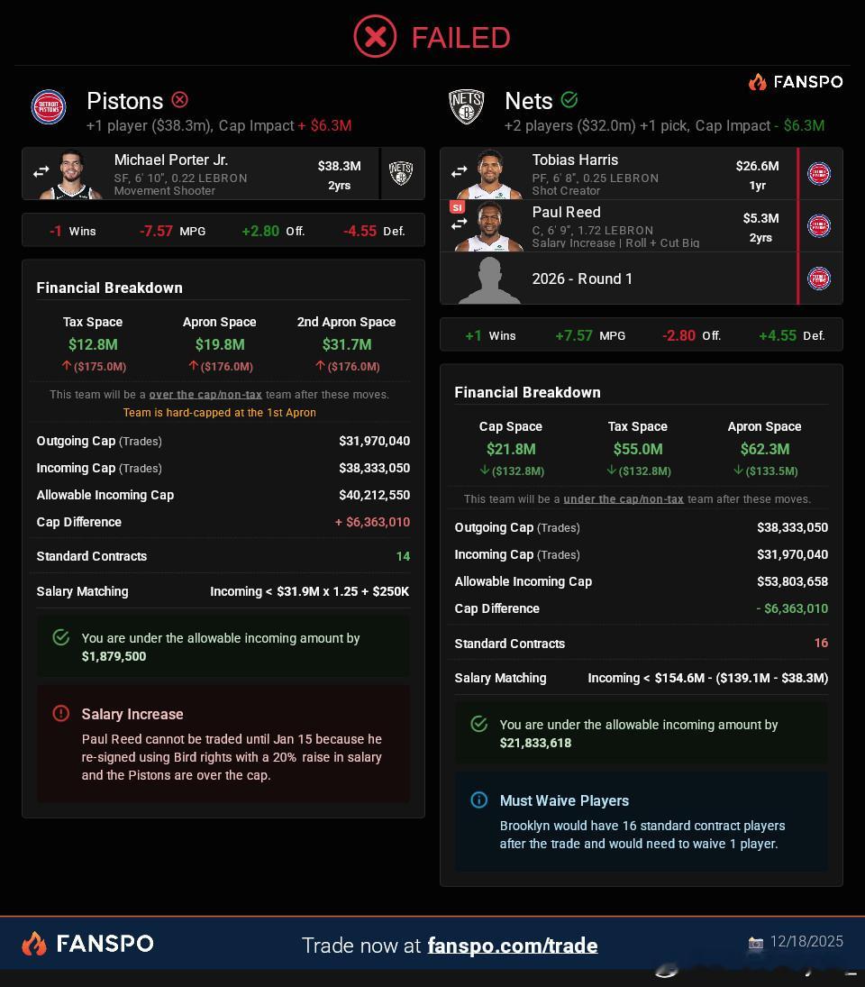 合同友好的多的马卡平替版，2027年到期正好避开奥萨尔潜在续约合同生效，现代篮球