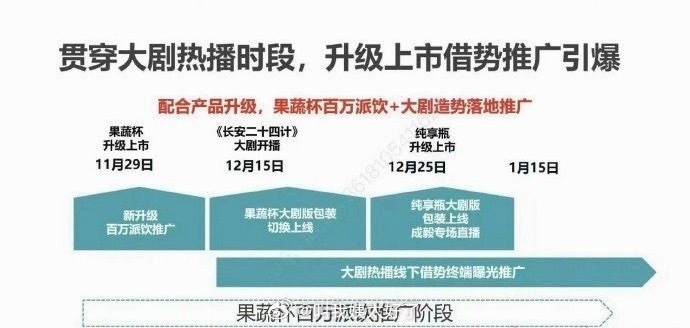 成毅的长安二十四计12.15开播，大家看好这部剧吗？ 