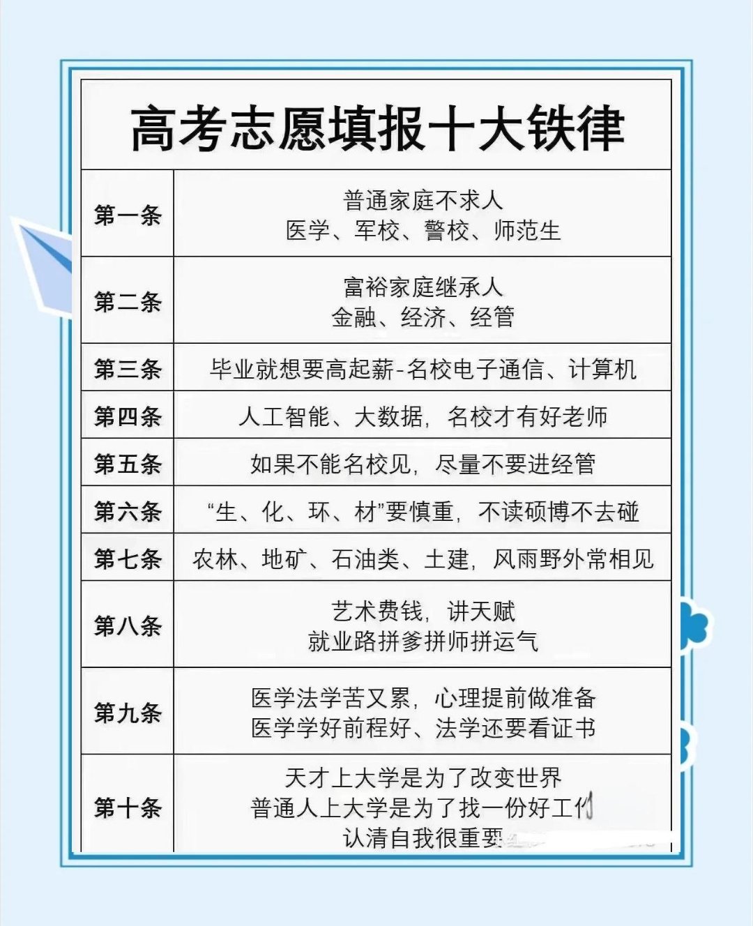 城市择校指南专业报考指南 AI浪潮下，如何选择城市、选择学校、选择专业？现在想想