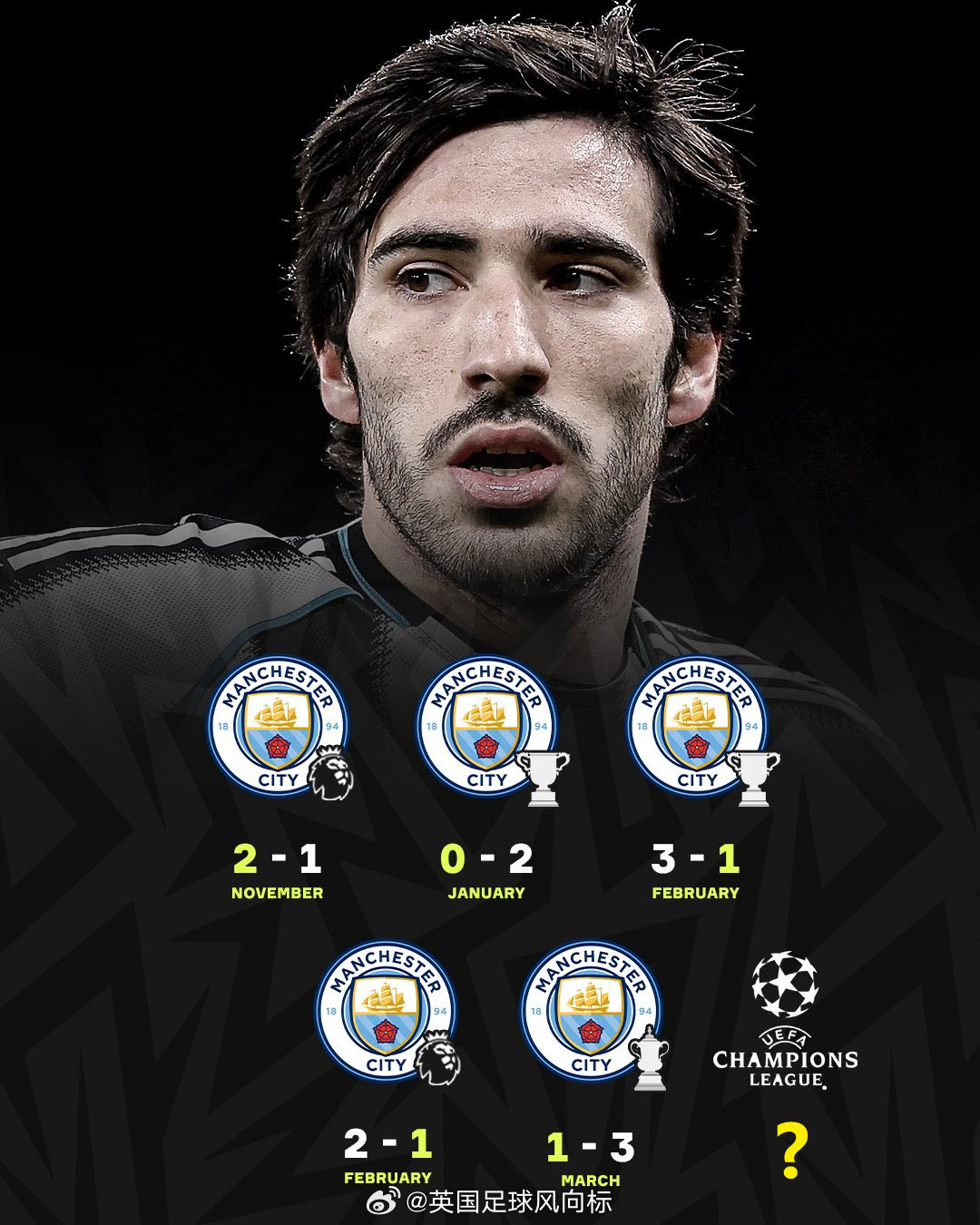 【曼城纽卡相爱相杀】曼城与纽卡斯尔联，本赛季在英超、联赛杯半决赛、足总杯第5轮，