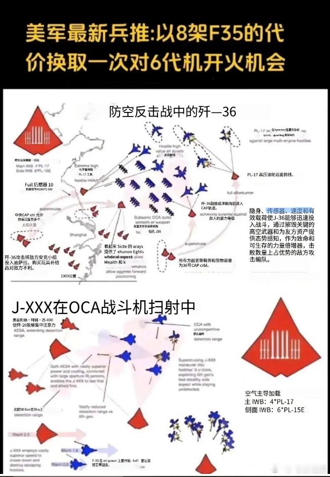 美国军事专家的模拟结果有点尴尬：1比6的战损比让美国人脸上不太好看。在著名的Si