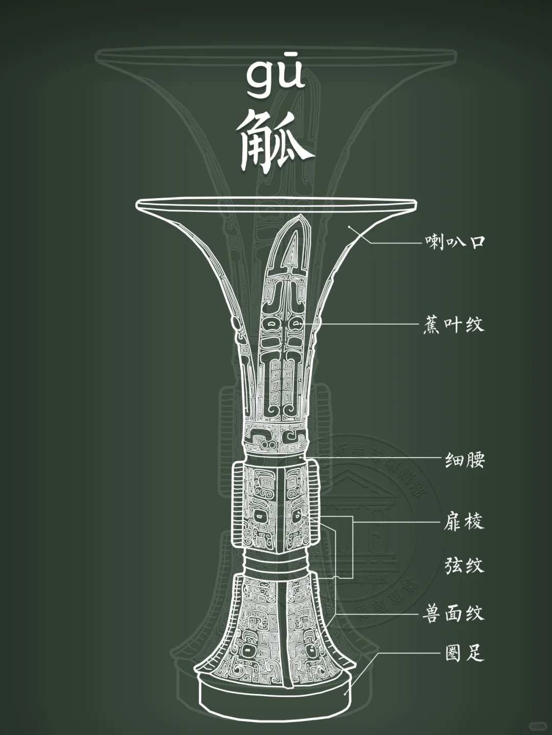 【觚】子曰：“觚不觚，觚哉！觚哉！”