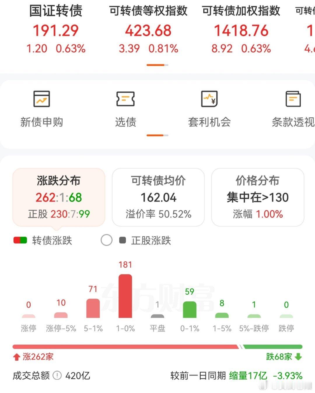 今天这个行情还是蛮不错的 