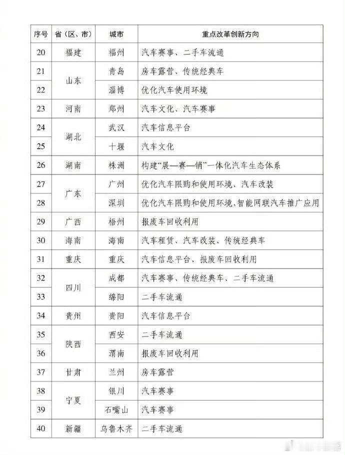 40个汽车流通消费改革试点城市名单40城汽车流通消费改革试点正式落地，这波政策不
