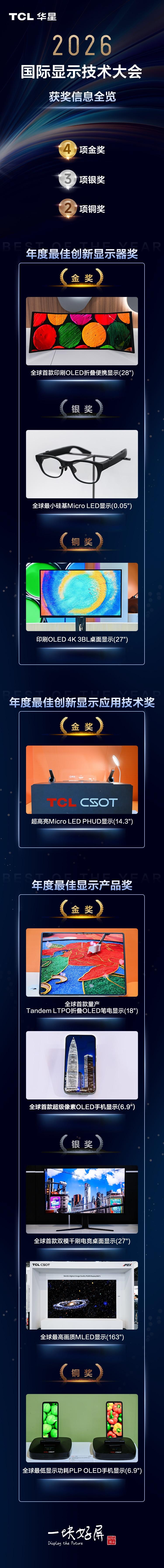 载誉 ICDT2026
TCL华星 技术引领
一块好屏 屏实力斩获多项荣誉
AP