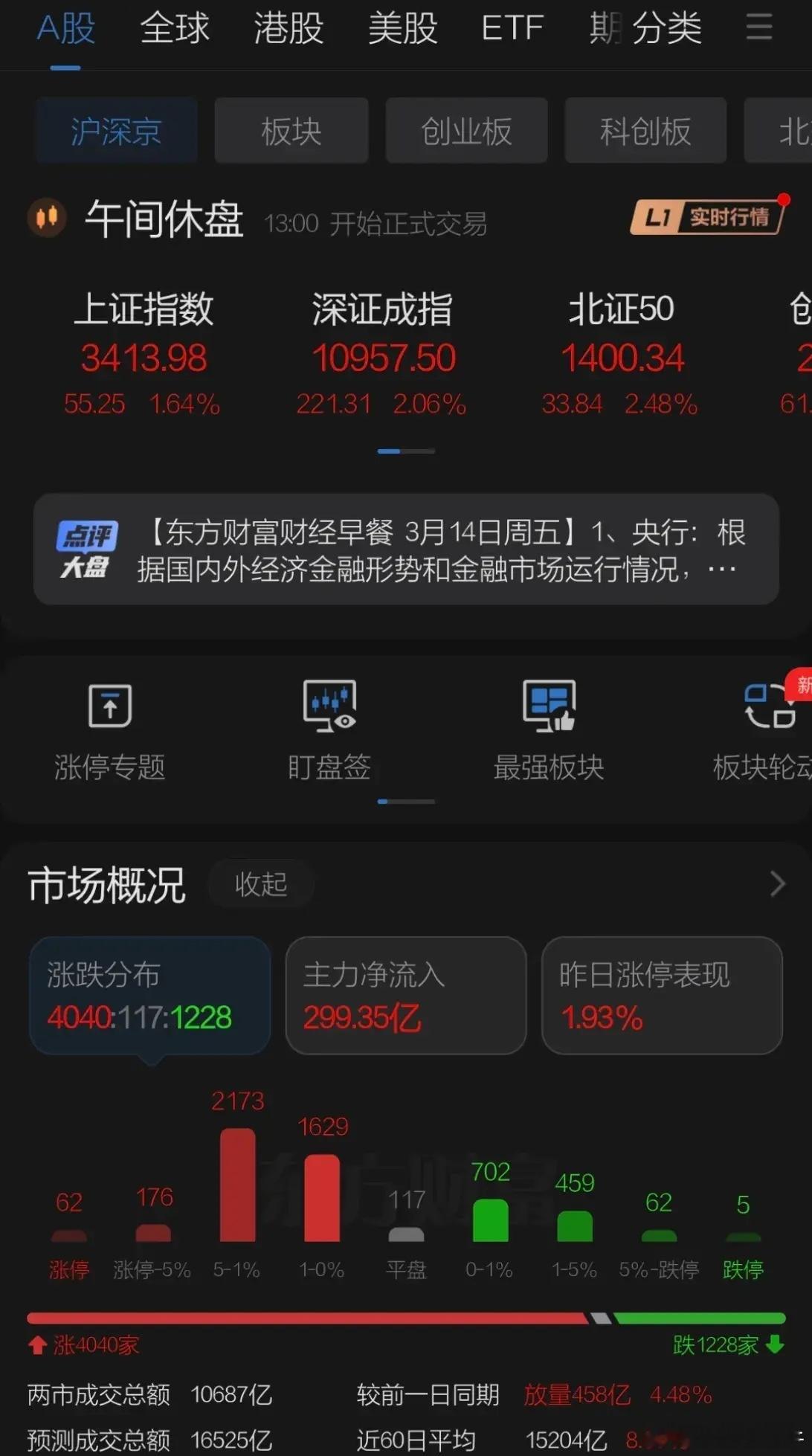 周五上午A股港股突发同步大涨，在白酒券商宁德时代比亚迪的带领下攻上3400点，券
