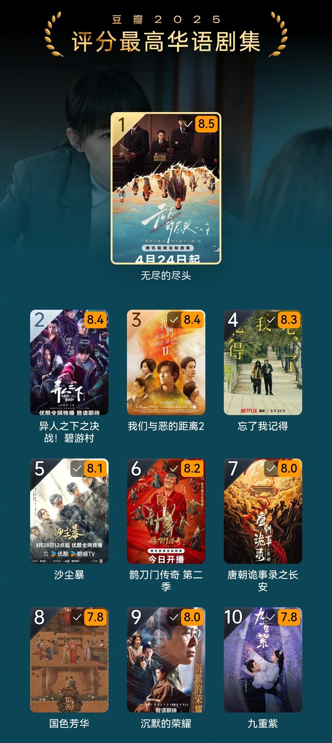 2025豆瓣评分最高华语剧集出炉 有没有你心中的年度最佳：TOP1.《无尽的尽头