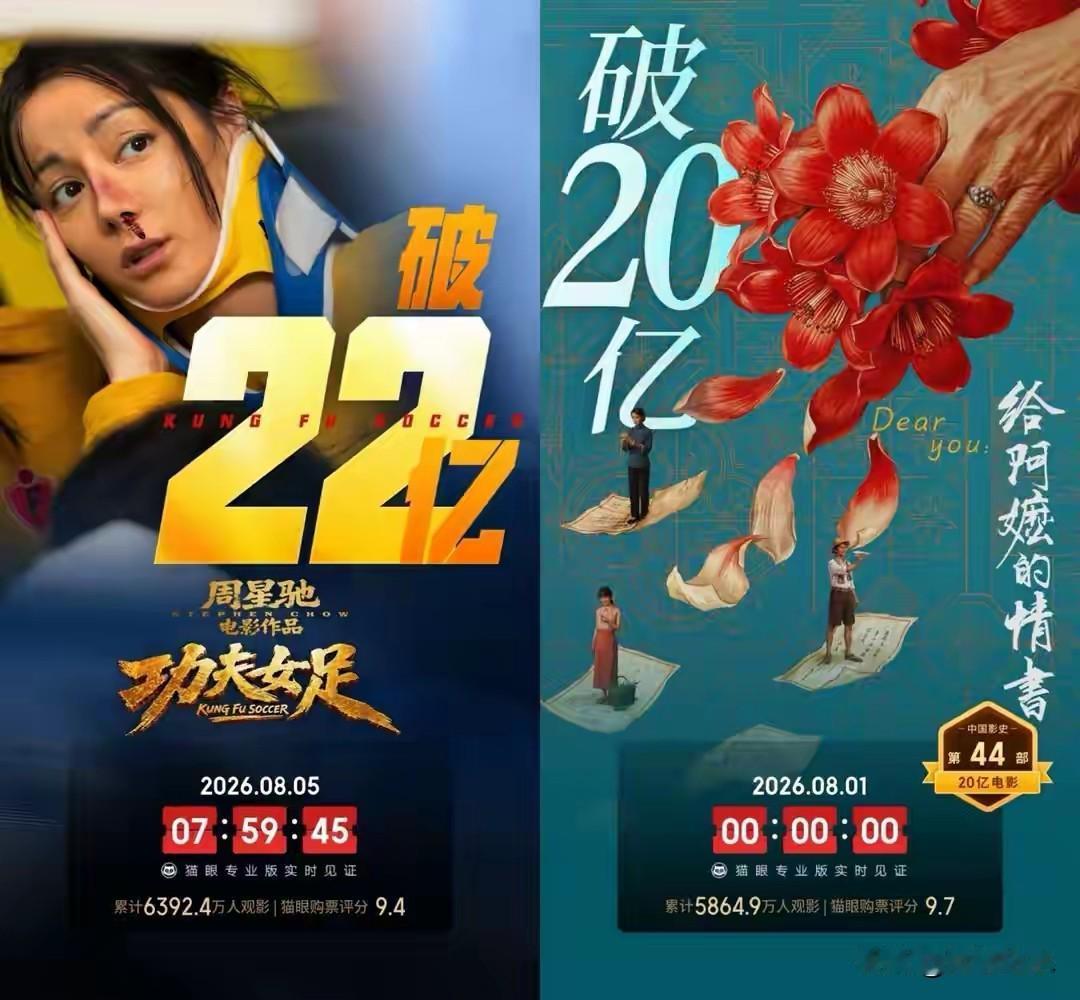 内地狂揽22.83亿，香港却彻底遇冷！今年最魔幻的电影票房反差，出现在周星驰的新