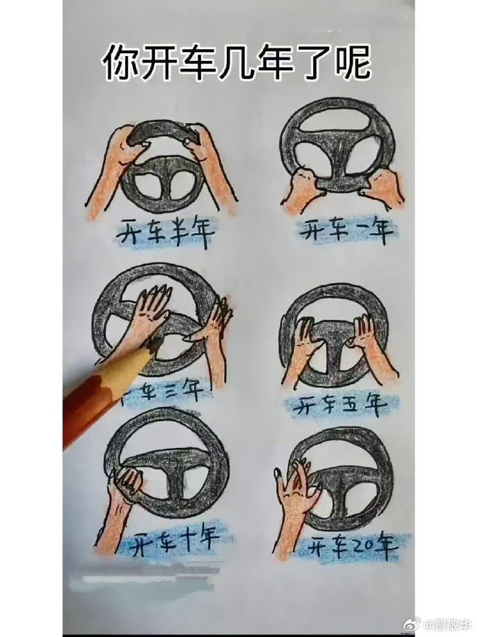 有驾照的老铁，对照一下你的驾龄，我看了一下还挺准的。 