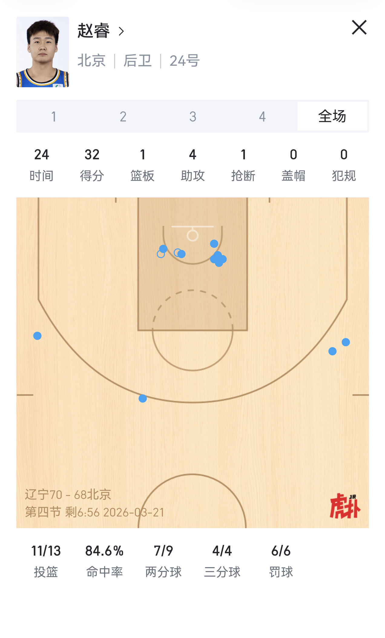 赵睿赵继伟今天第四节是杠上了，谁也不服谁啊～～ 