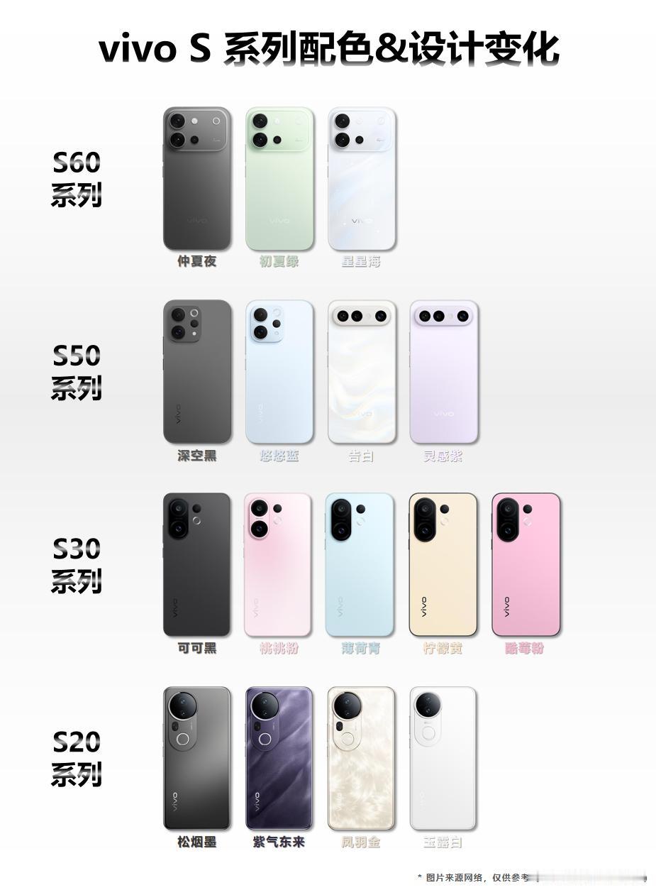 vivo S系列配色&设计变化！之前整理了vivo X系列的配色与设计变化，这期